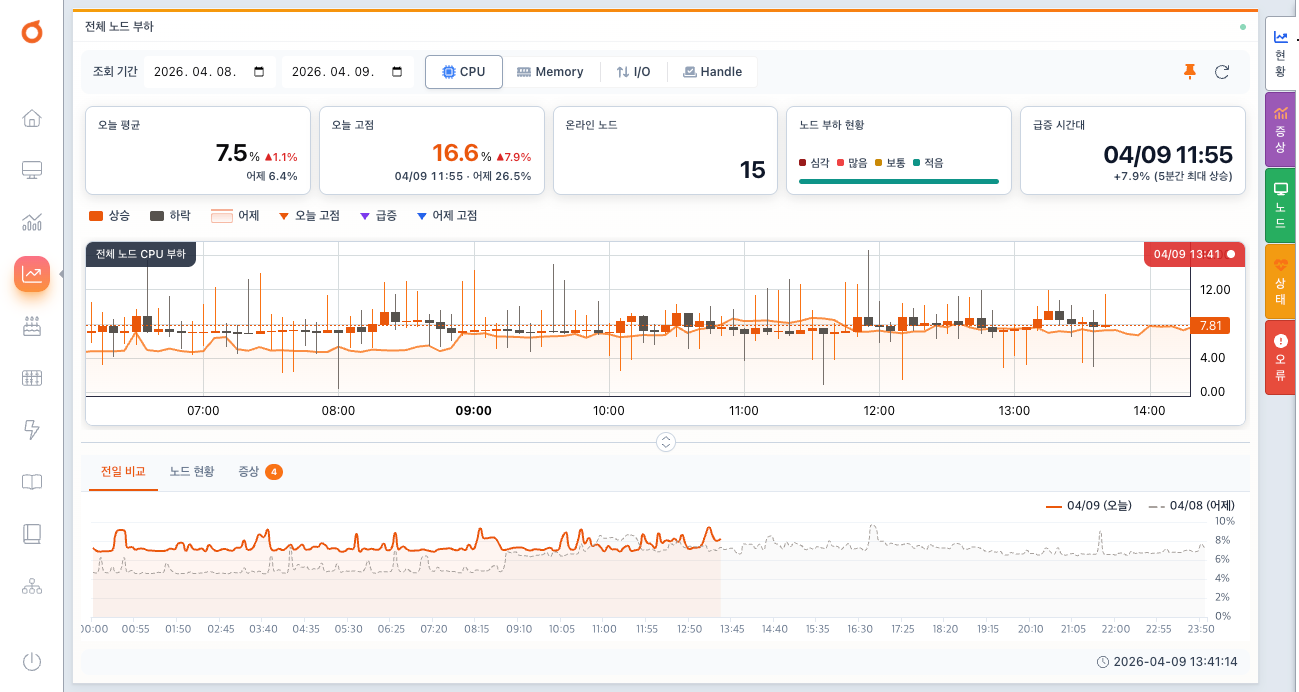 OrangeLabs