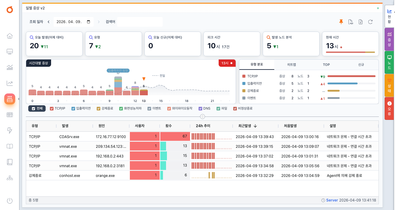 OrangeLabs