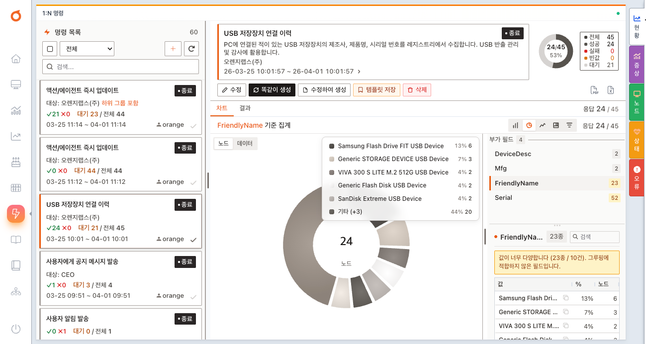 OrangeLabs